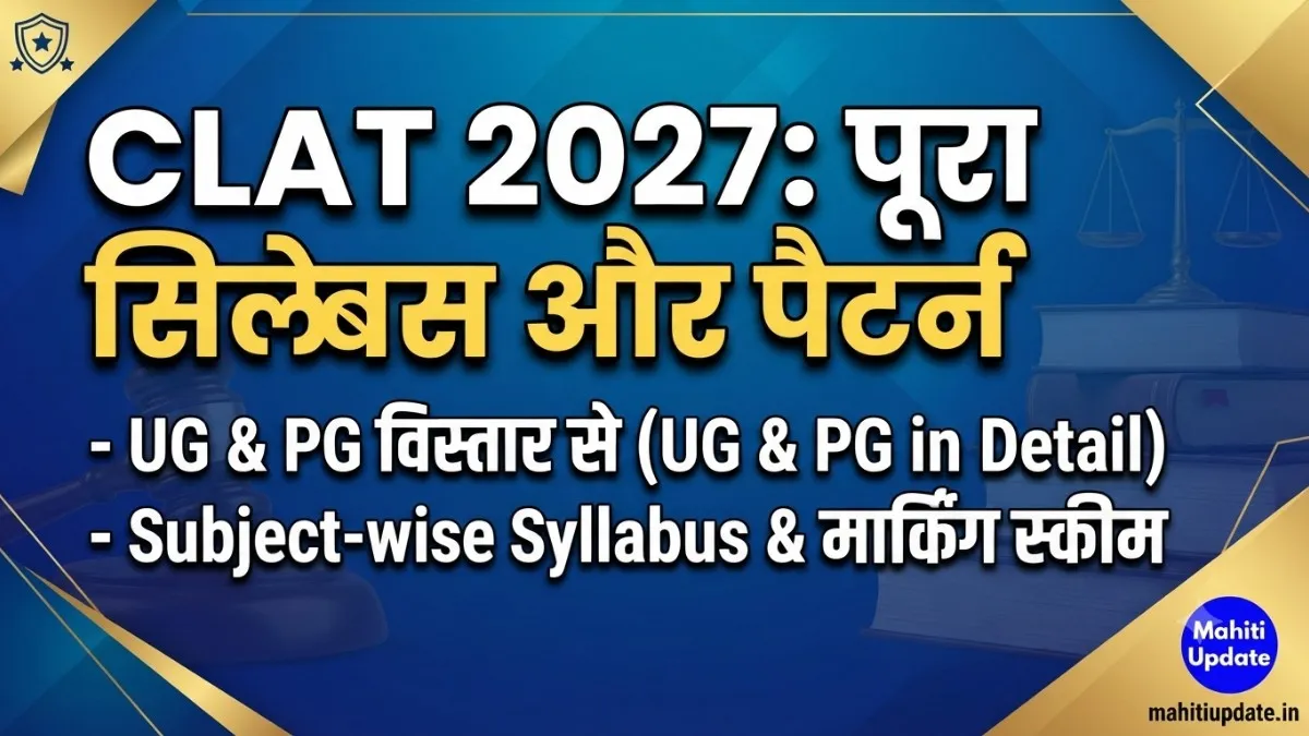 CLAT Syllabus 2027